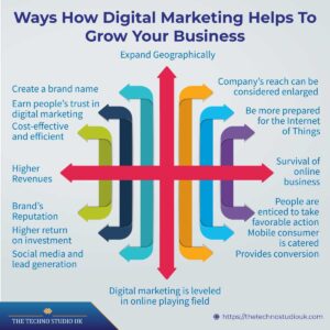 15 Ways How Digital Marketing Helps To Grow Your Business in 2023
