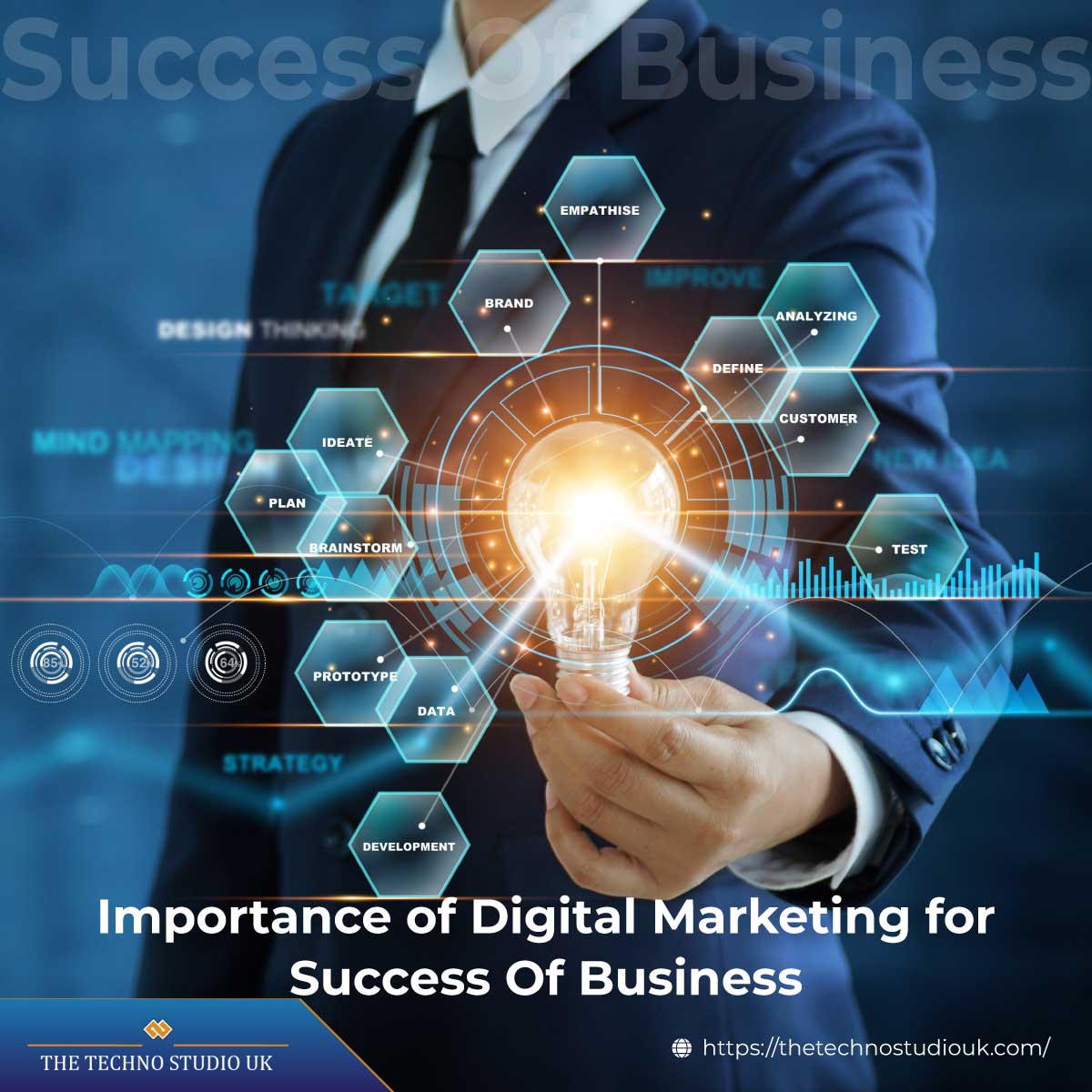 Importance of Digital Marketing for Success Of Business in 2023