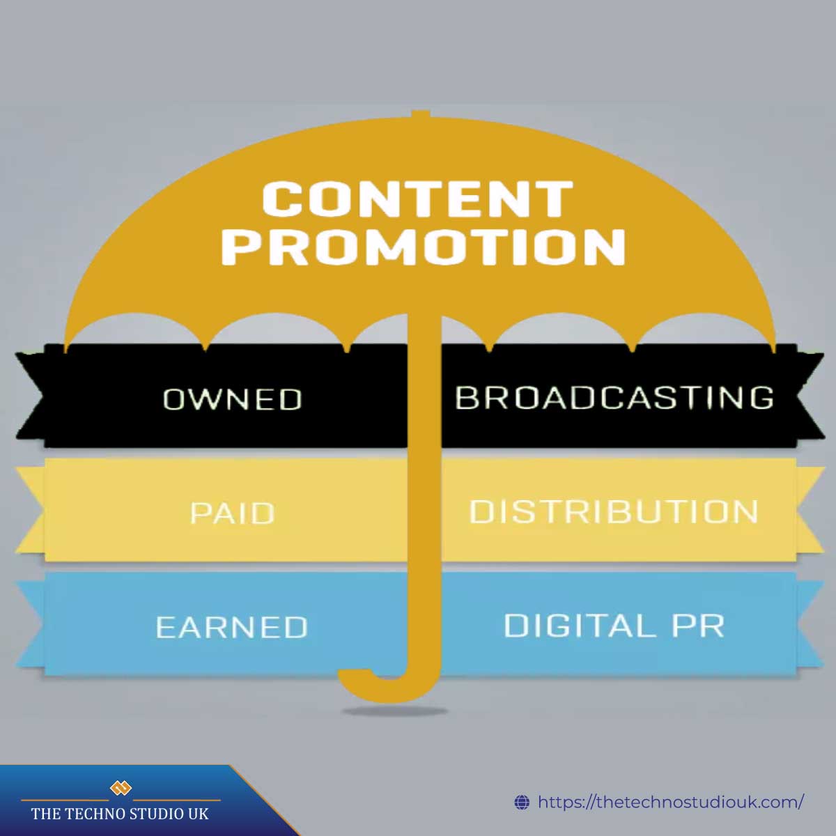17 Content Promotion Strategies For 2023