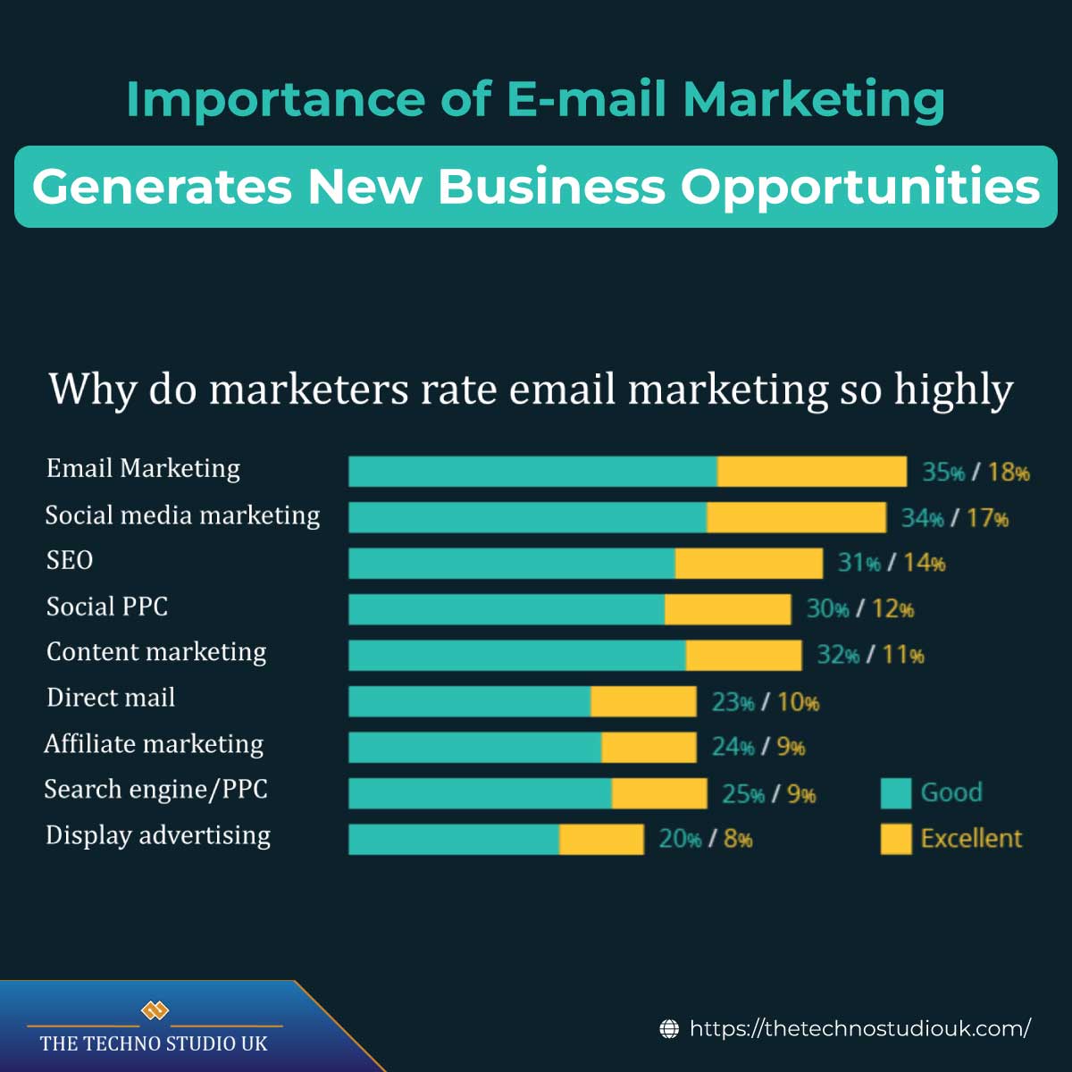 16 Benefits Of Email Marketing For Small Businesses in 2023