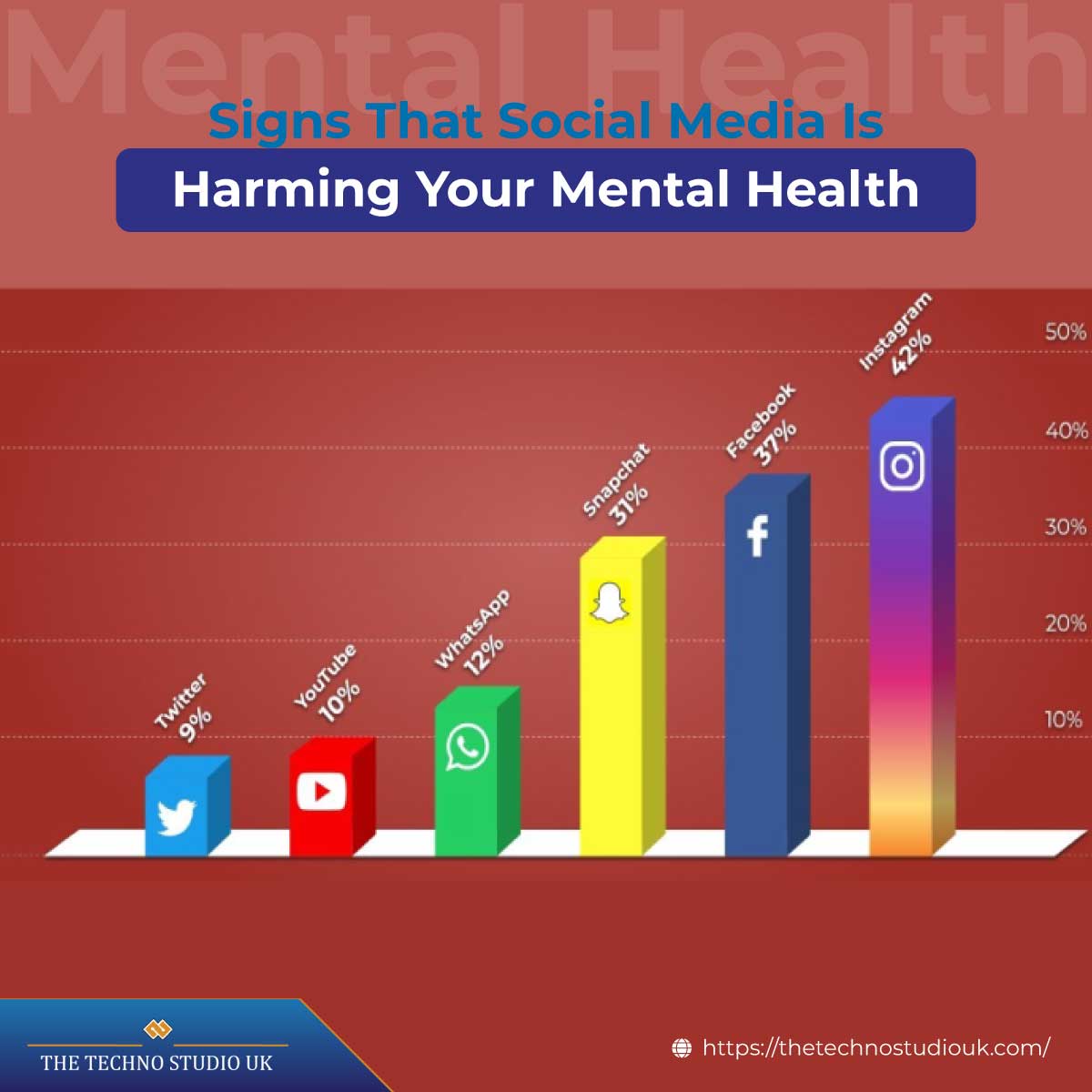 7 Ways How Social Media Affects Mental Health In 2023