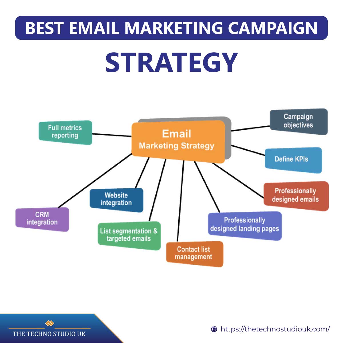 11 Most Successful Strategies For Email Campaign In 2023