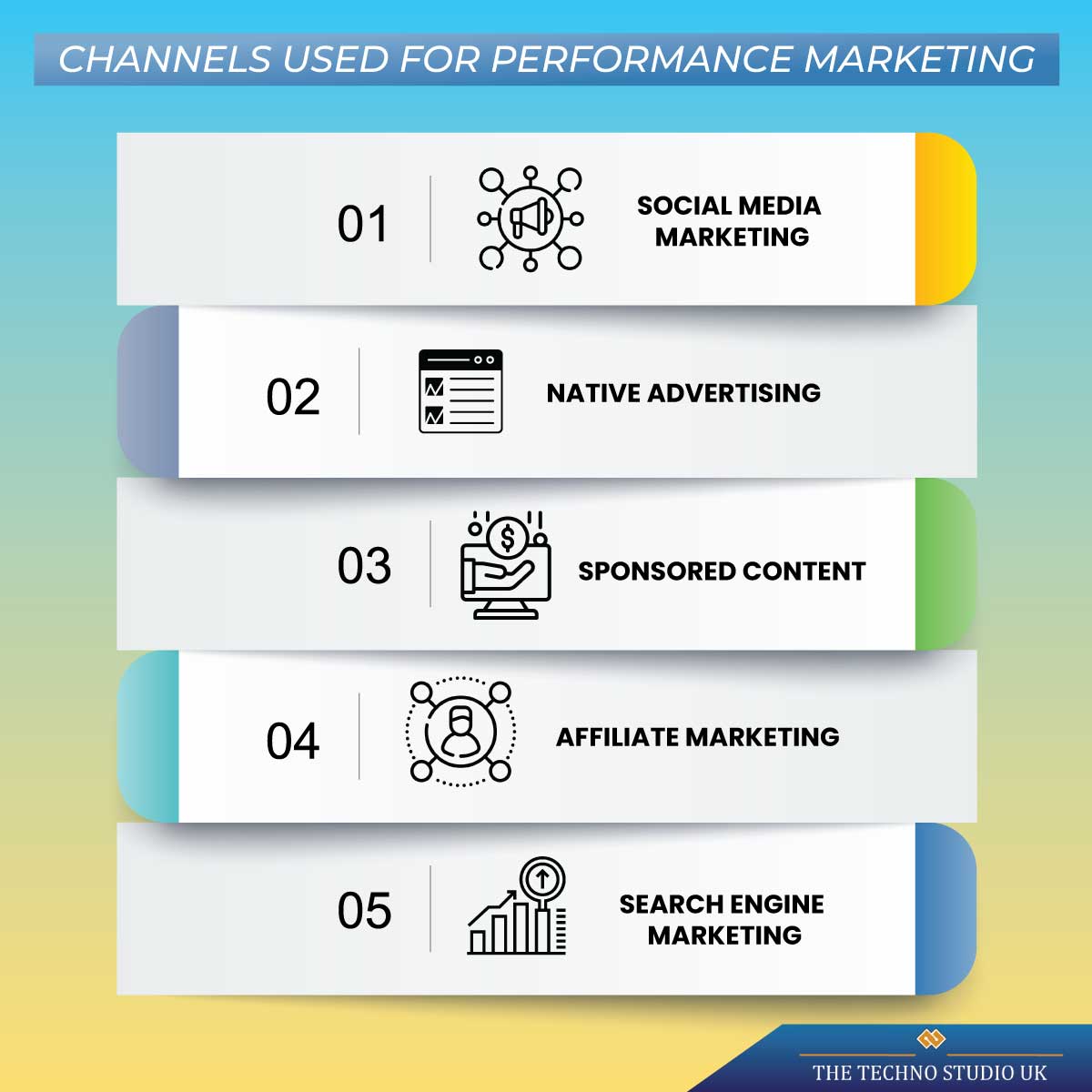 What is Performance Marketing? Types, Importance and Channel Works