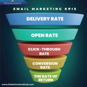 Email Marketing KPIs and Metrics in 2023