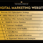 website and digital marketing strategy