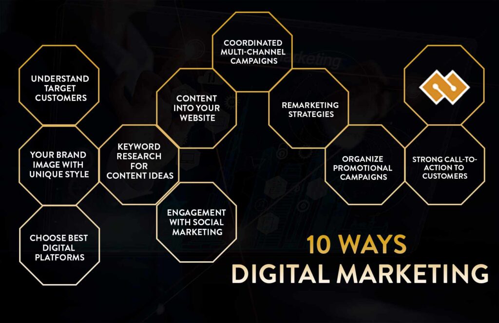 10 ways digital marketing and sales