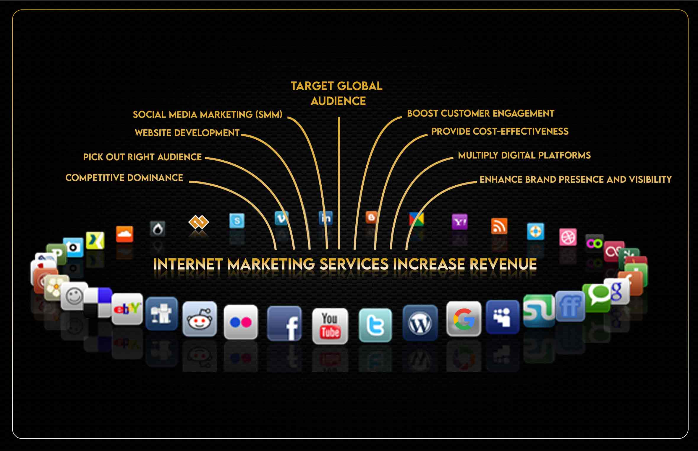 Internet Marketing-Services Increase Revenue